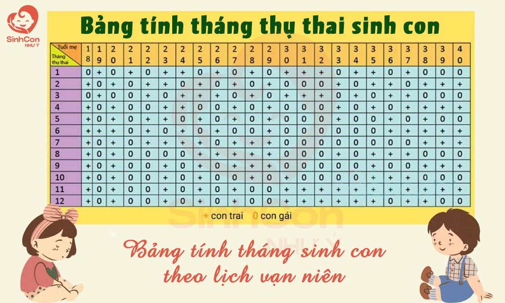 Tính tháng thụ thai sinh con