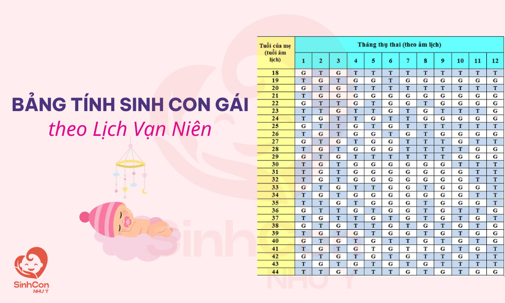 Bảng tính sinh con gái theo lịch vạn niên