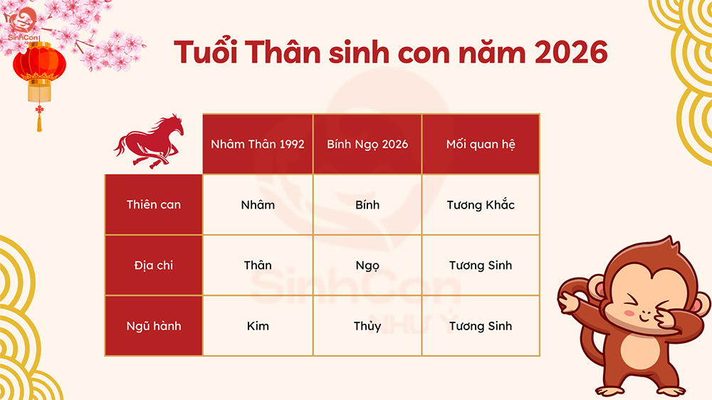 Tuổi Thân sinh con năm 2026